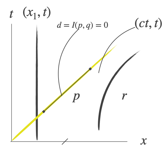spacetime